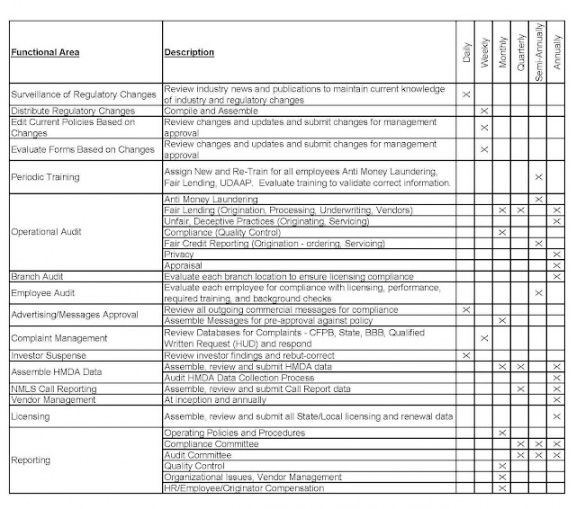 mortgage loans mortgage loan needs list mortgage borrower to do list checklist template samples