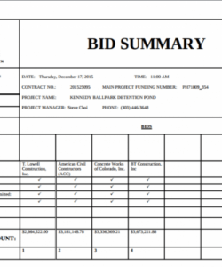 printable 9 bid summary templates bid no bid checklist template doc