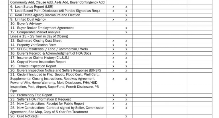 real estate checklist ≡ fill out printable pdf forms online real estate transaction checklist templates doc