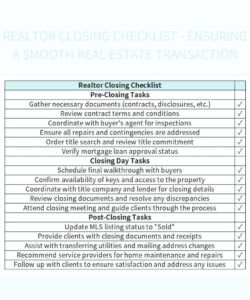 free essential real estate transaction checklist for a seamless process excel template and google commercial real estate closing checklist template samples