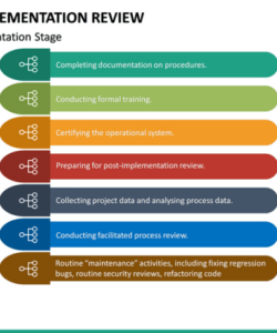 free post implementation review powerpoint template  sketchbubble checklist post implementation review template pdf