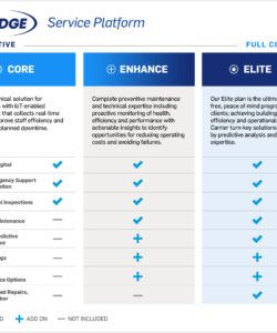 free preventive &amp;amp; predictive hvac maintenance  carrier commercial service commercial hvac pm checklist template pdf