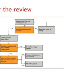 printable erp post implementation review checklist checklist post implementation review template doc