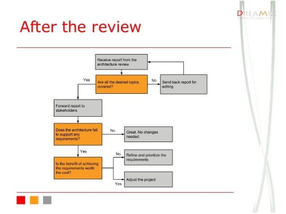 printable erp post implementation review checklist checklist post implementation review template doc