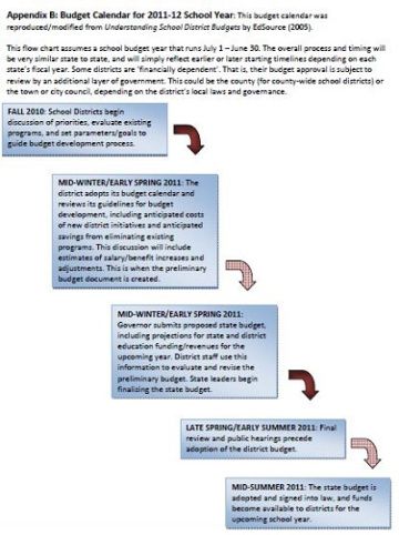 printable 17 private school operating budget templates » template republic private school operating budget template sample