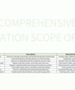 comprehensive renovation scope of work excel template and google sheets file for free download house renovation scope of work template doc