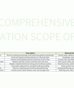 comprehensive renovation scope of work excel template and google sheets file for free download residential renovation scope of work template