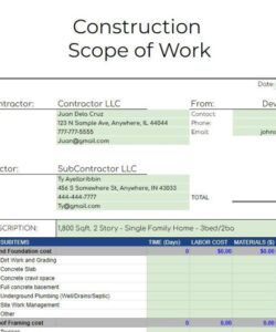 construction scope of work template  etsy australia independent contractor scope of work template