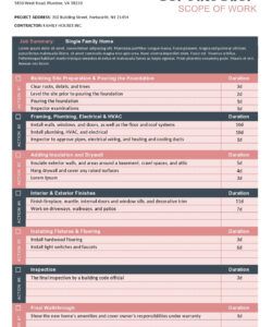 construction sow template demolition scope of work template pdf