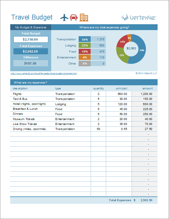 travel-budget-and-itinerary-template